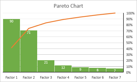 pareto chart in for mac excel